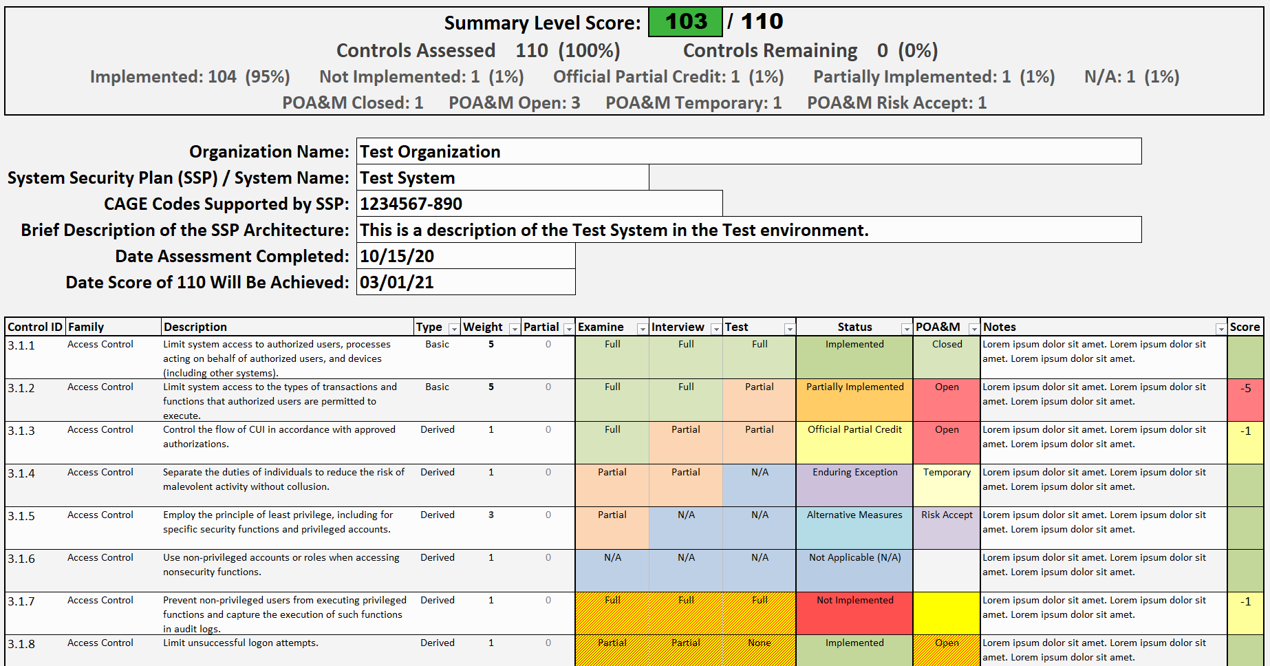 Nist Sp 800 171 Dod Assessment Scoring Template Xls